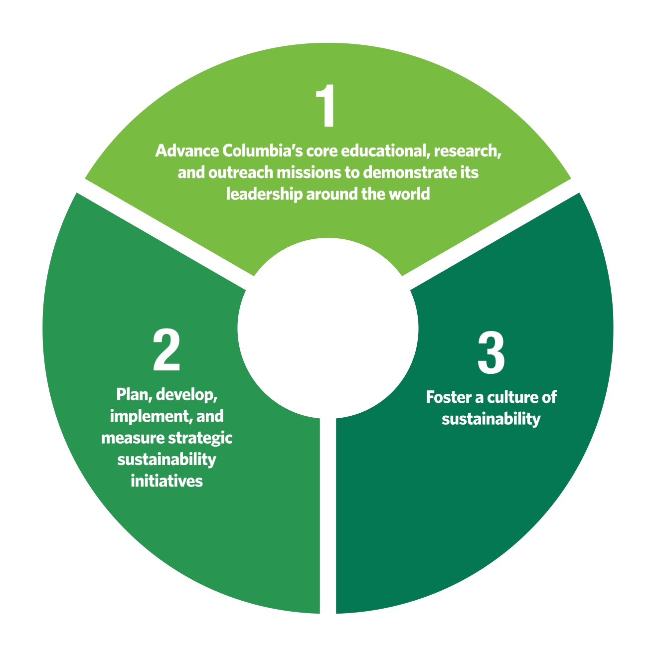 What are the 3 principles of sustainability examples?