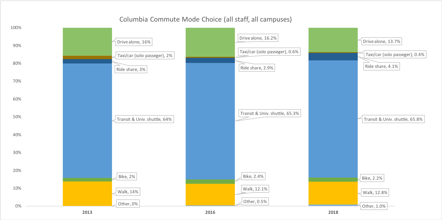 chart 1