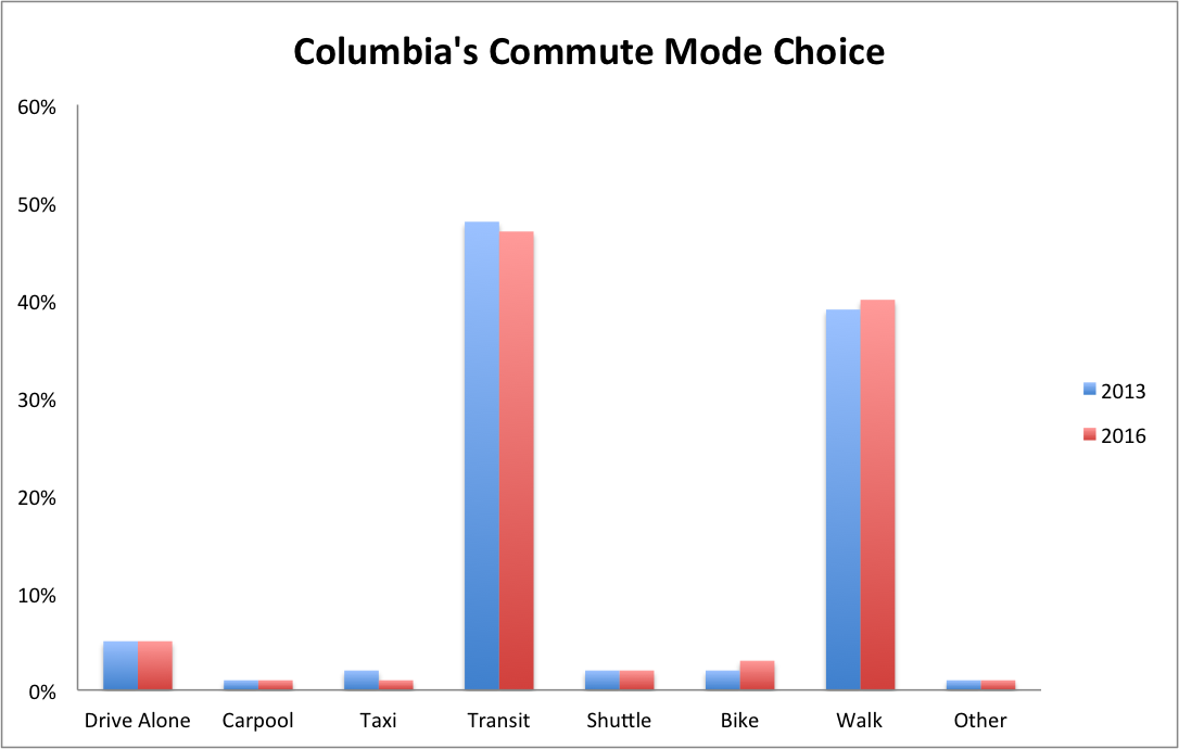 chart 2