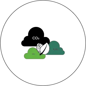 GHG
