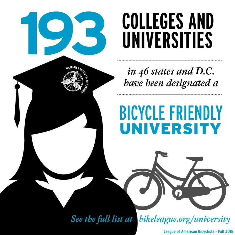 193 Colleges and Universities