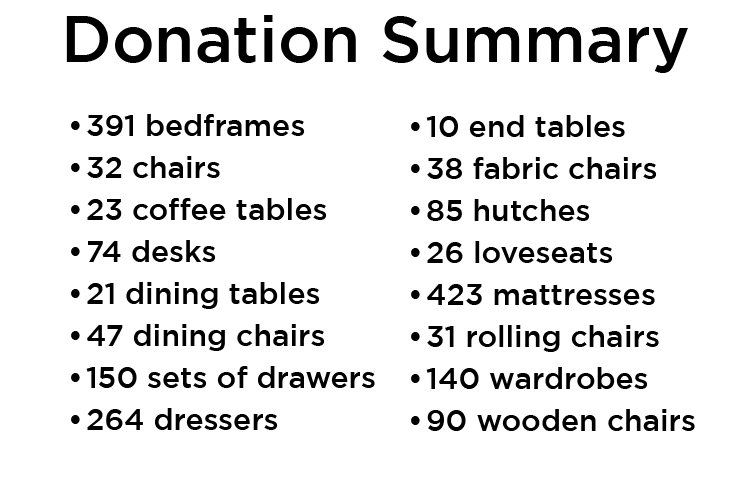 donation summary